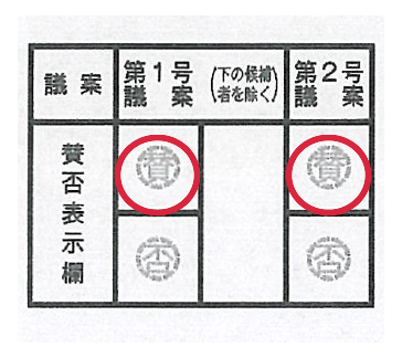 議決権行使書の賛否表示欄の記入例。第1号議案・第2号議案ともに「賛成」に〇を記入した例。